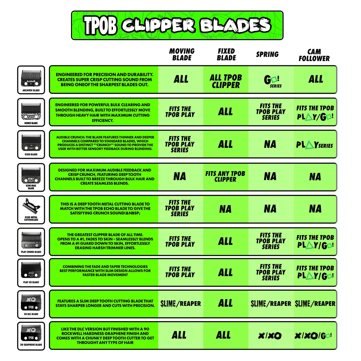 TPOB clipper blade compatibility guide including Echo MAX