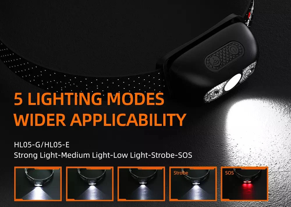 LED portable rechargeable headlamp lightweight waterproof 500 lumens