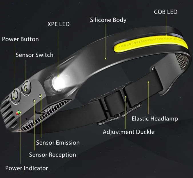 Multipurpose Rechargeable Headlamp