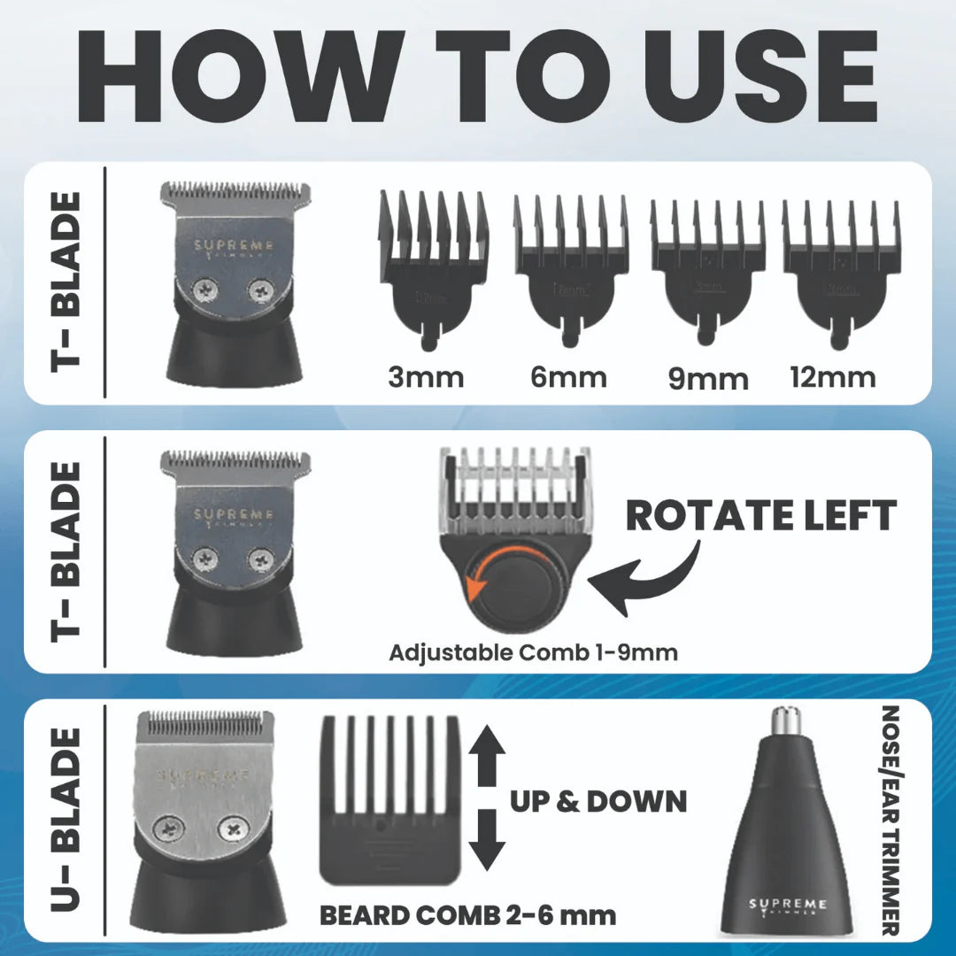 Supreme Trimmer Multigroomer 3.0 Wet Dry Grooming Kit with Attachments