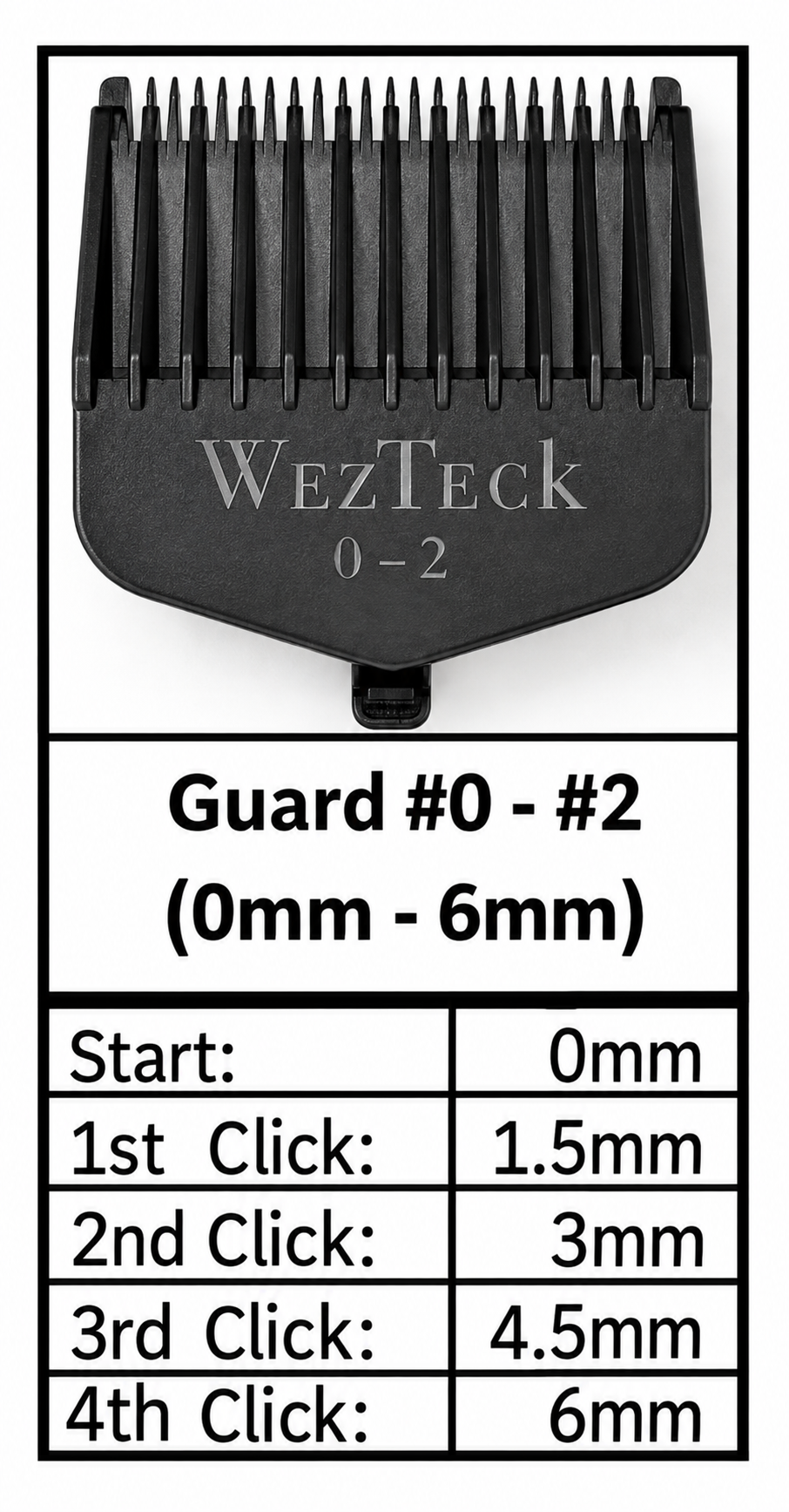 WezTeck One Blade