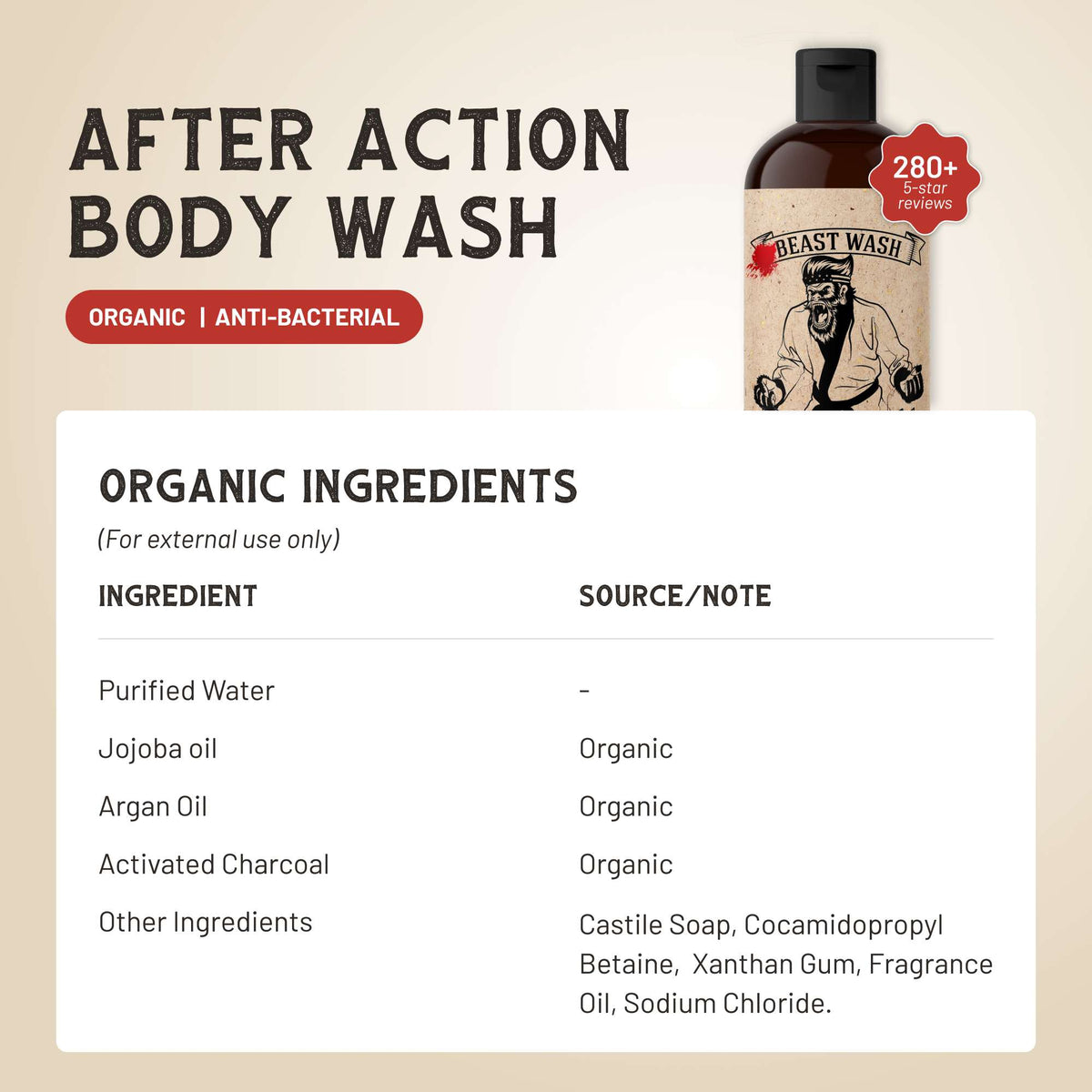 Johnny Slicks After Action Body Wash – Peppermint & Tea Tree – body wash lifestyle image